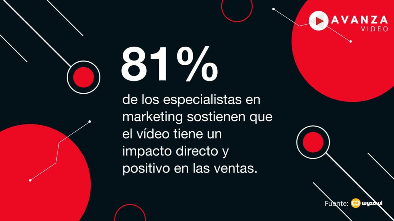 Qué puede hacer el vídeo marketing por las empresas en 2022