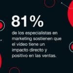 Qué puede hacer el vídeo marketing por las empresas en 2022