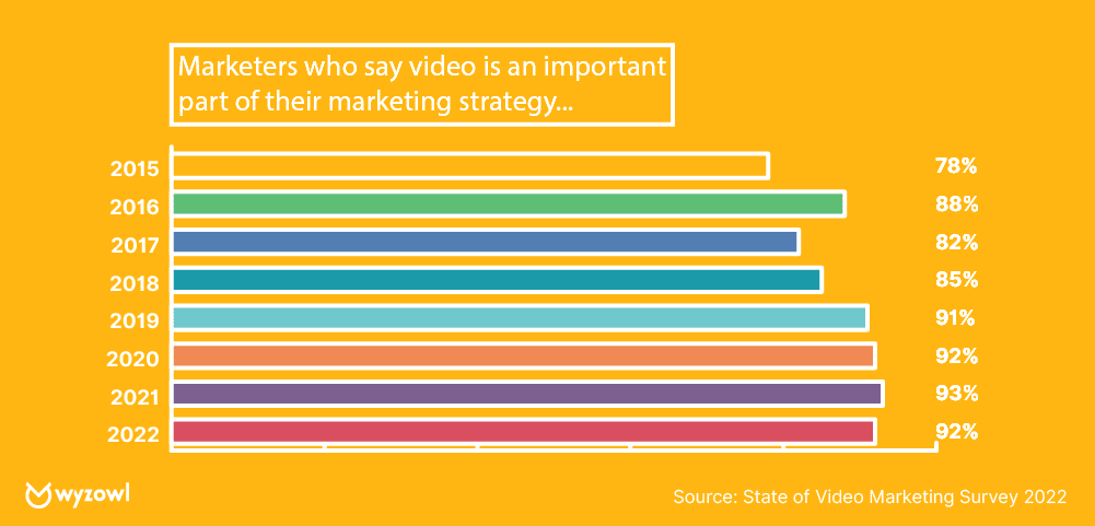 El video y la importancia en la estrategia del marketing