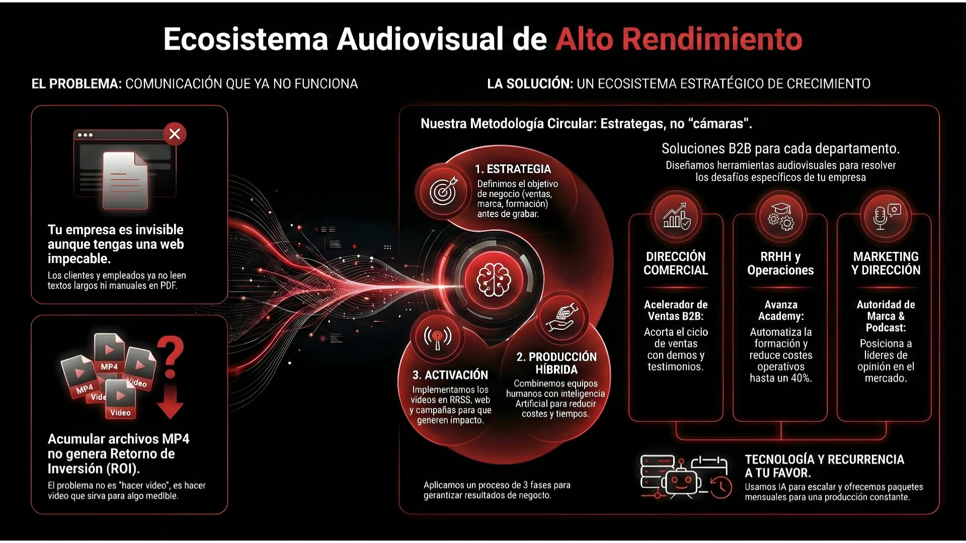 Ecosistema Audiovisual de Alto Rendimiento 2026